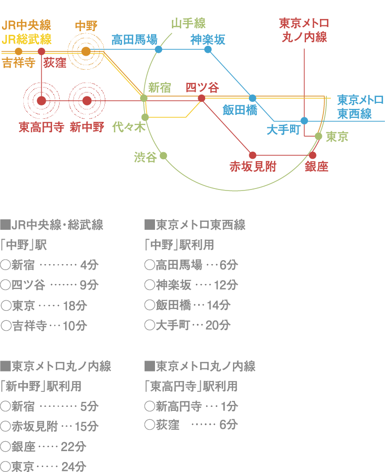 location GUIDE