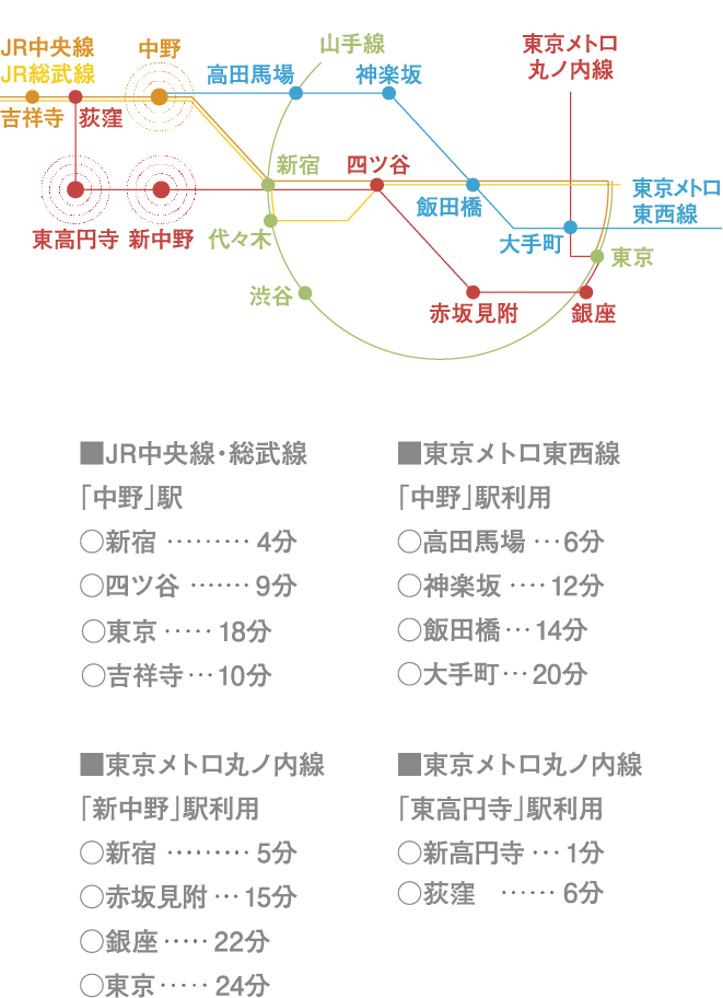 location GUIDE