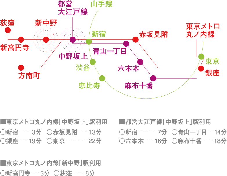 location GUIDE