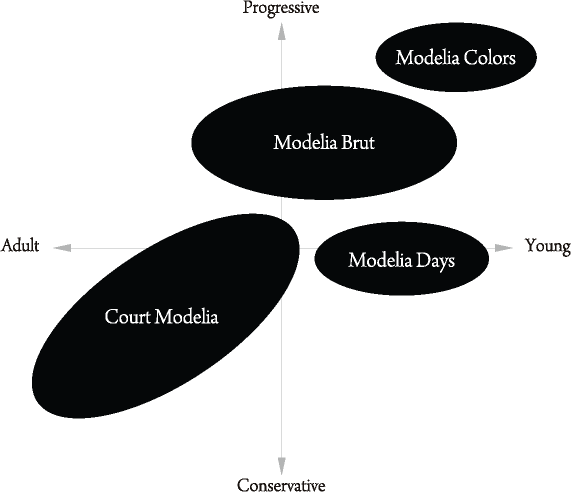 Matrix Chart