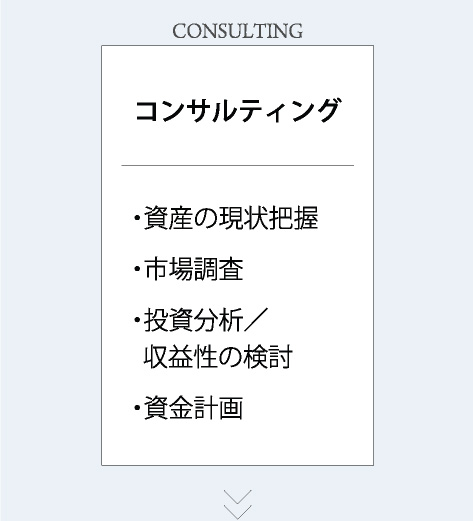 CONSULTING コンサルティング ・資産の現状把握・市場調査・投資分析／収益性の検討・資金計画