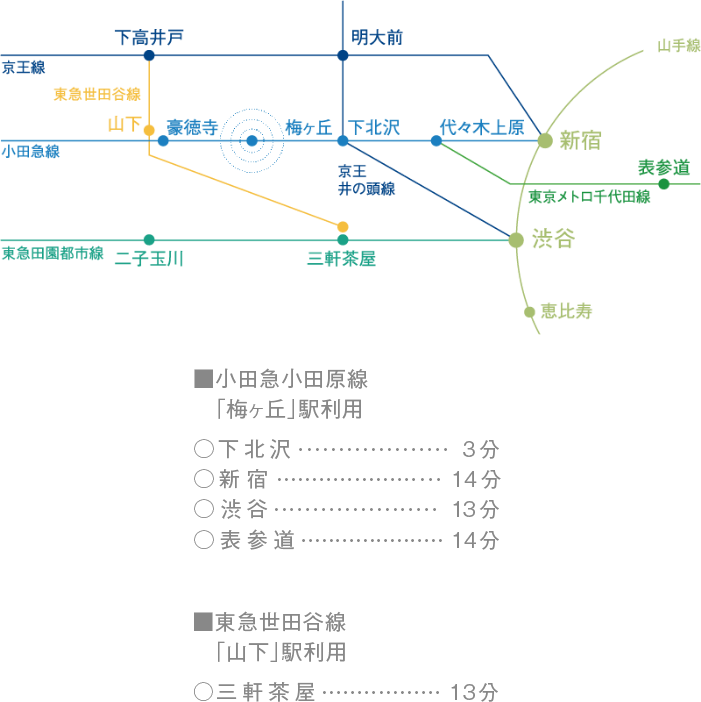 ESCENARIO UMEGAOKA