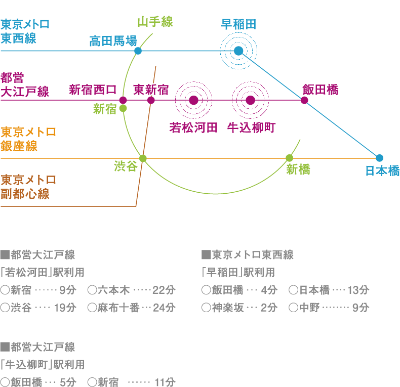 location GUIDE