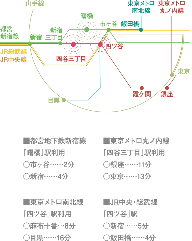 location GUIDE